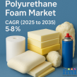 Polyurethane Foam Market to Reach USD 97,977.1 Million by 2035, Driven by Growth in Construction, Automotive & Furniture