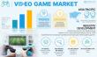 Global Video Game Market to Reach USD 307.19 Billion in 2029, Growing at a CAGR of 6.3% (2025-2029)
