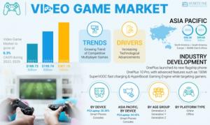 Video Game Market