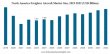 With 5.81% CAGR, Freighter Aircraft Market Size to Hit USD 6.18 Billion by 2032