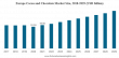 Cocoa and Chocolate Market Size to Worth USD 67.88 billion by 2029 | CAGR of 4.98% during 2025-2029