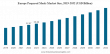 Prepared Meals Market Size to Reach USD 61.52 billion by 2032, Growing at 7.02% CAGR (2025-2032)