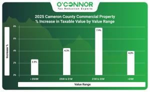 2025 Cameron County commercial property % increase in taxable value by value range