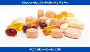 Nutraceutical Confectionery Market