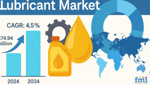 Lubricant Market Share