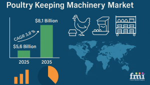 Poultry Keeping Machinery Market Size