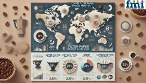 Coffee Filter Paper Market Share Analysis