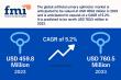 Artificial Urinary Sphincter Market Set for Significant Growth to Reach USD 760.5 Million by 2033 a CAGR of 5.2% | FMI