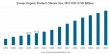Organic Foods Market Size to Worth USD 529.64 billion by 2032 | CAGR of 12.99% during 2025-2032