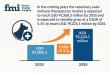 Veterinary Auto-Immune Therapeutics Market Set to Reach USD 79,224.7 Million by 2035 grow at a CAGR of 5.3% | FMI