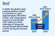 Nasal Packing Devices Market Set to Robust Growth to 2035, Driven by Advancements in Absorbable and Biocompatible | FMI