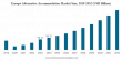 Alternative Accommodation Market Expected to Reach $602.14 Billion by 2032, with a CAGR of 16.19% from 2025-2032