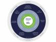 Edelweiss Connect and Zifo Join Forces for Product Design, Toxicology, and Risk Assessment