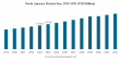 Beef Market Size to Reach USD 656.44 billion by 2032, Growing at 4.43% CAGR (2025-2032)