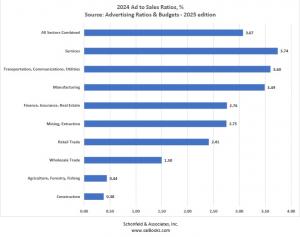 2024-AdtoSalesbySector