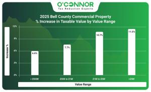 2025 Bell County commercial property % increase in taxable value by value range
