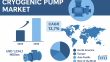 Magnetically Coupled Cryogenic Pumps: Enhancing Safety and Efficiency in Ultra-Low Temperature Fluid Handling