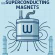 Global Superconducting Magnets Market Set for Measured Growth, poised to Reach USD 4,360.78 million by 2035