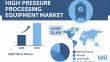 High Pressure Processing Equipment: Powering Food Security, Shelf-Life, and Clean Label Growth in Cold Chain Logistics
