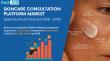 Skincare Consultation Platform Market Projected to Grow at 12.5% CAGR Hitting USD 13,687 million by 2035, Fact.MR Report
