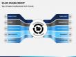 Sales Enablement Platform Market Set to Reach USD 29.18 Billion by 2035 Amid Rising Demand for Smart Selling Solutions