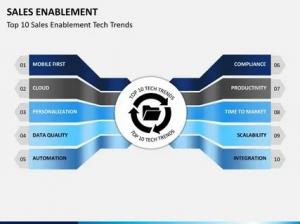 Sales Enablement Platform Market