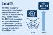Global Pelvic Reconstruction Market Set for Steady Growth, Poised to Reach USD 390.13 Million by 2035