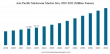 Mushroom Market Size to Projected at 32.04 Million Tonnes by 2032, Growing at 7.18% CAGR (2024–2032)