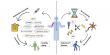 Blood Based Biomarker Market is Predicted to Reach $ 51.71 Bn, Globally by 2032 at 12.45% CAGR: Coherent Market Insights