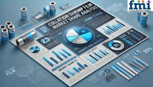 Collation Shrink Film Market Share Analysis