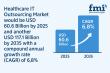 Riding the Digital Wave: Healthcare IT Outsourcing Market Set for Robust Growth from 2025 to 2035