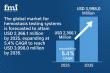 Global Hemostasis Testing Systems Market: A Rapidly Advancing Frontier in Diagnostic Technology | FMI