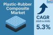 Plastic-Rubber Composite Market to Reach USD 3,829.5 Million by 2035, Driven by Versatile Industrial Applications