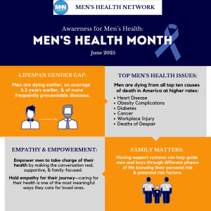 Men's Health Month