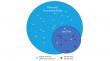 Rhetorik Unveils AI-Driven Skill-Based Targeting for B2B Marketing