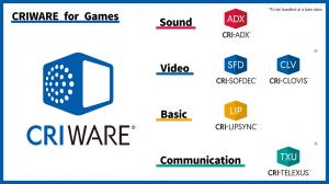 CRIWARE for Games