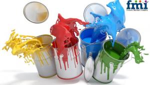 Paint Buckets Market
