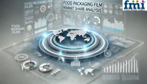 Food Packaging Film Market Share Analysis