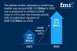 Cardiac Ambulatory Monitoring Market is expected to reach USD 21.6 Billion by 2032 at a CAGR of 4.5% | FMI