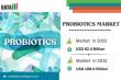 Probiotics Market Research Report: Forecast & Key Segments By 2031 | DataM Intelligence