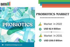 Probiotics Market