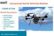 Unmanned Aerial Vehicles Market Growth, Trends & Opportunities 2025 | DataM Intelligence 4Market Research LLP