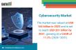 Cybersecurity Market Surge- AI Innovations and Strategic Moves Drive $556Bn Growth by 2032