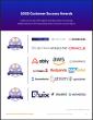 The Top Data Stream Processing Software Vendors According to the FeaturedCustomers Spring 2025 Customer Success Report