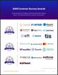 The Top Fraud Prevention Software Vendors According to the FeaturedCustomers Spring 2025 Customer Success Report