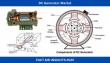 DC Generator Market Set to Reach USD 13,902 Million by 2035 with Steady 5.1% CAGR