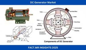DC Generator Market