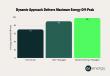 Dynamic Pricing Outperforms Time-of-Use in California EV Charging Pilot with 98% Energy Delivered Off-Peak