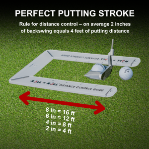 DCG Distance