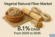 Global Vegetal Natural Fibers Market to Reach USD 29.7 Billion by 2035, Growing at 8.1% CAGR | Future Market Insights